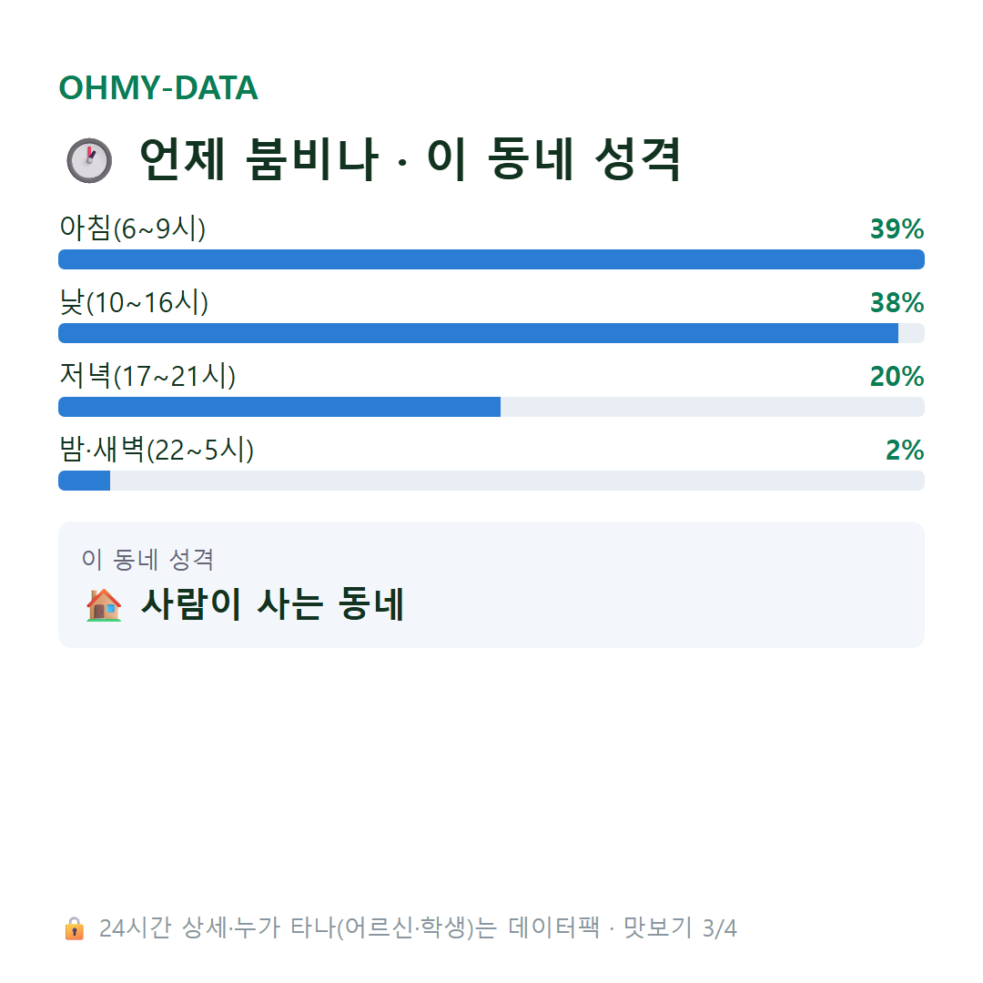 금산면 맛보기