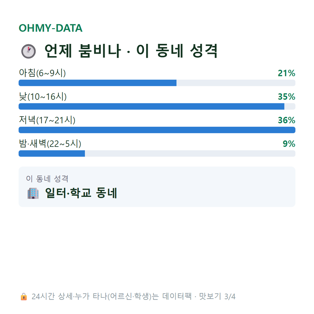 가수동 맛보기