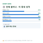 가수동 맛보기