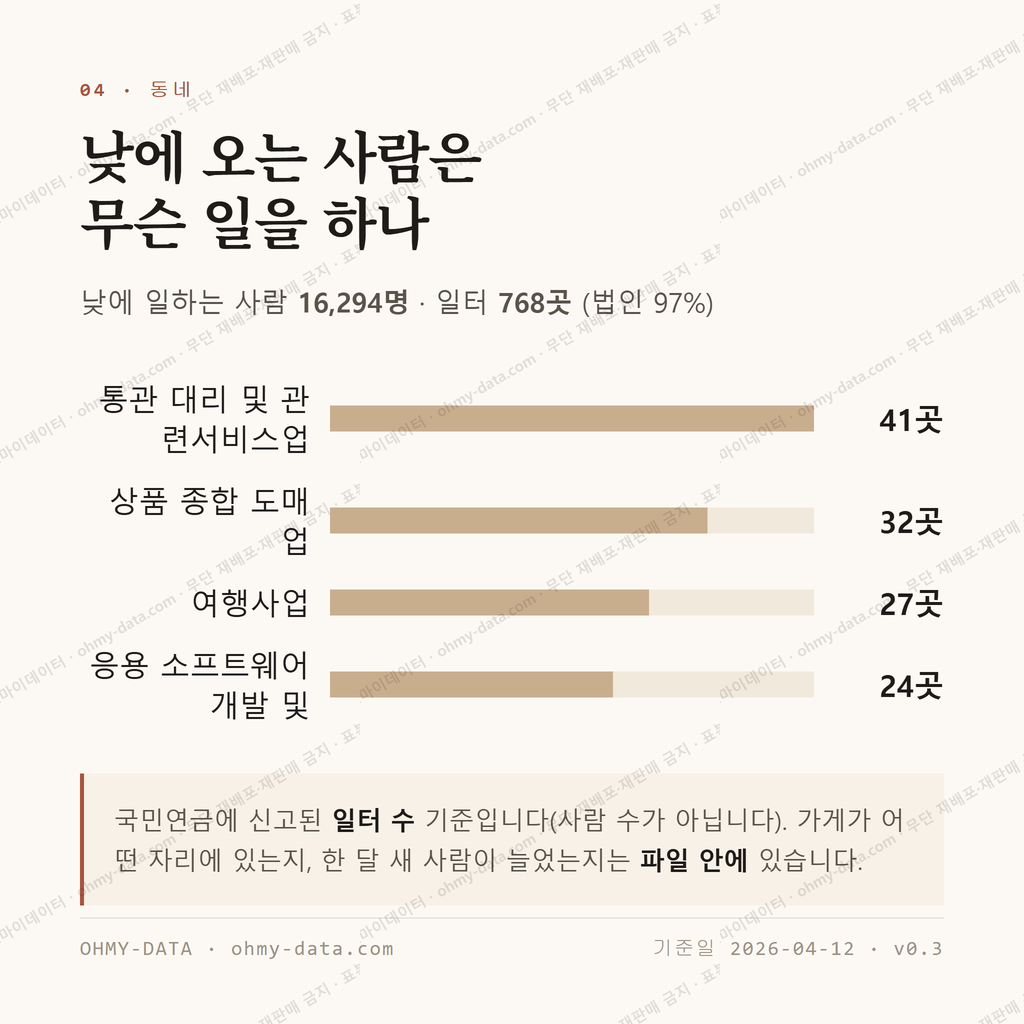 초량동 맛보기 3