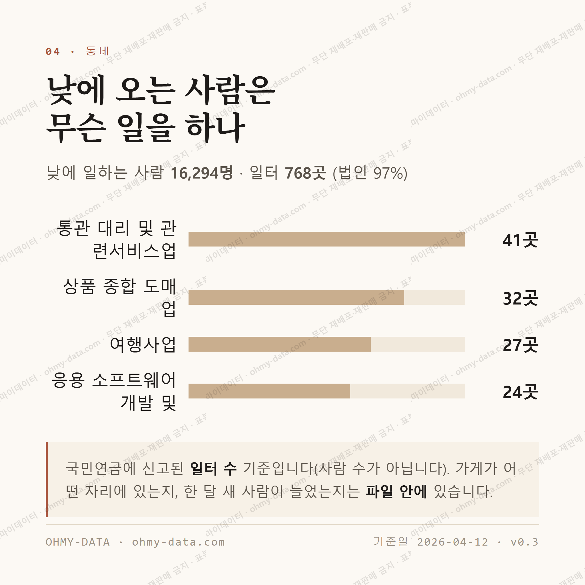 초량동 맛보기 3