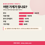 포남동 포남동_맛보기_3.png