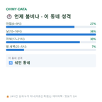 마장동 맛보기