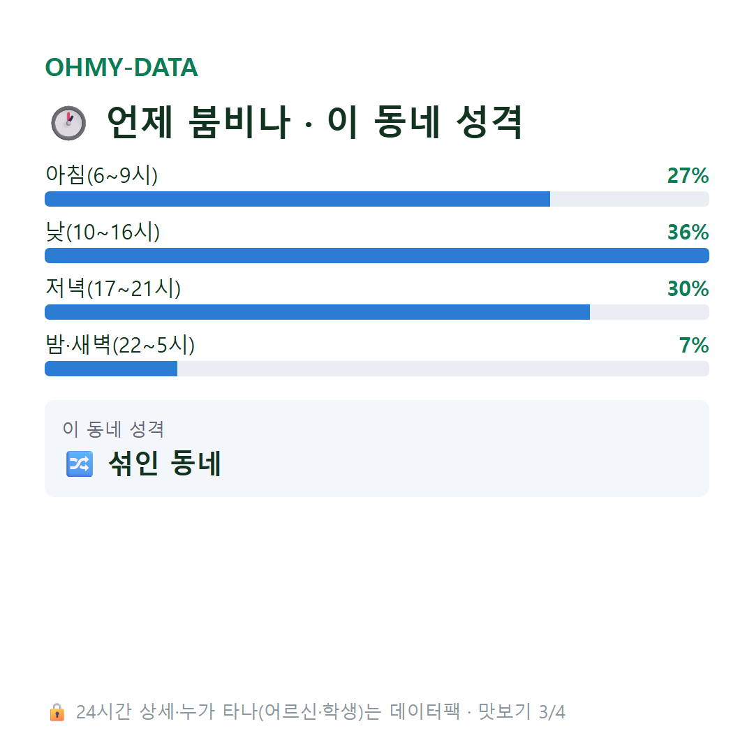 마장동 맛보기