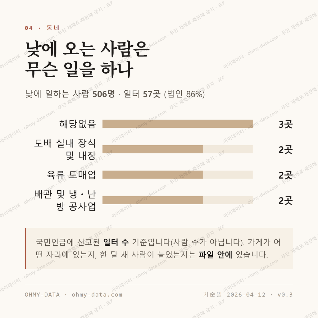 도산동 맛보기 3