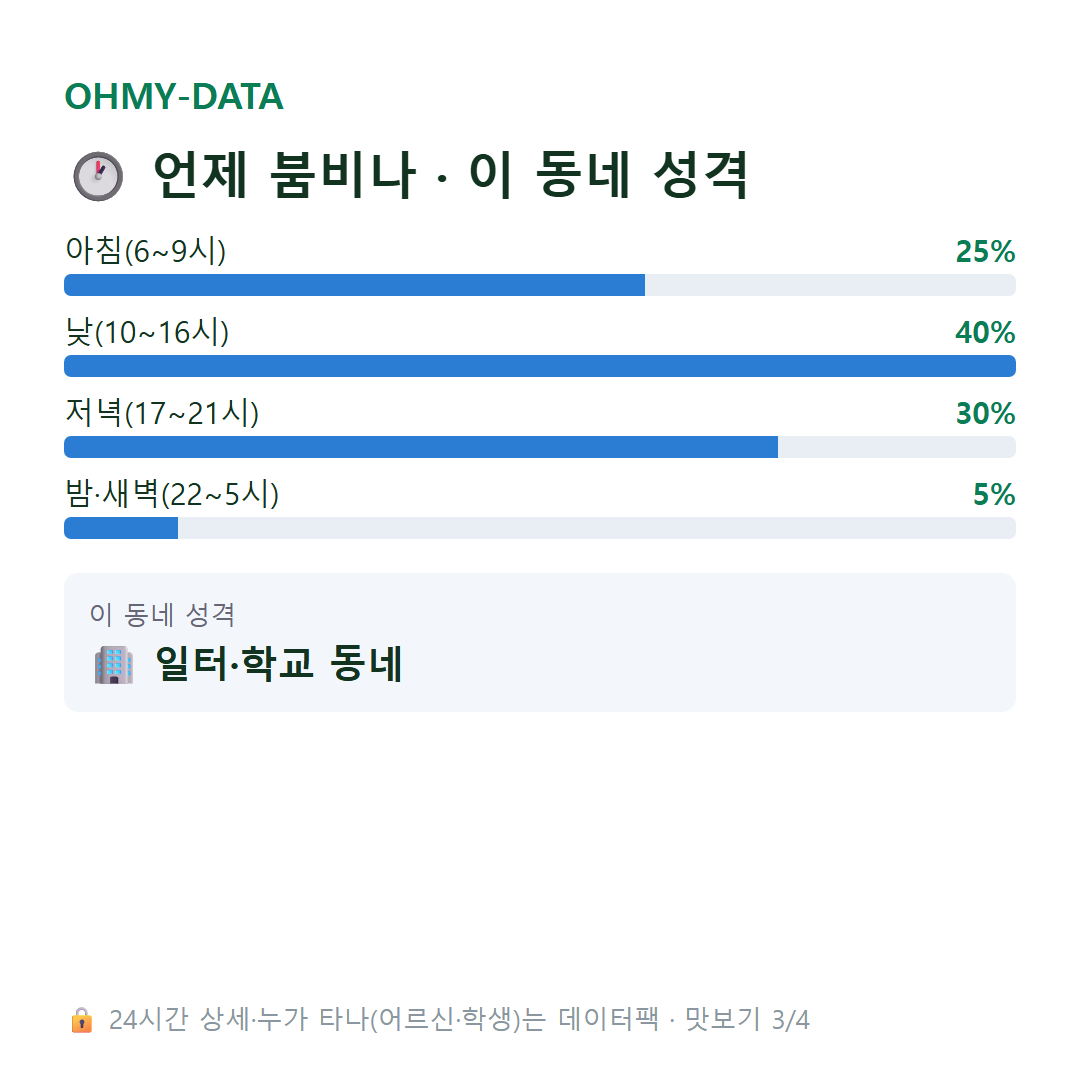 사동 맛보기