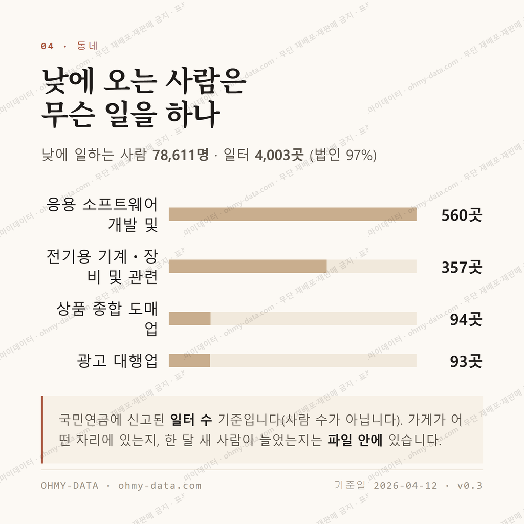 구로동 맛보기 3