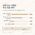 구로동 맛보기 3