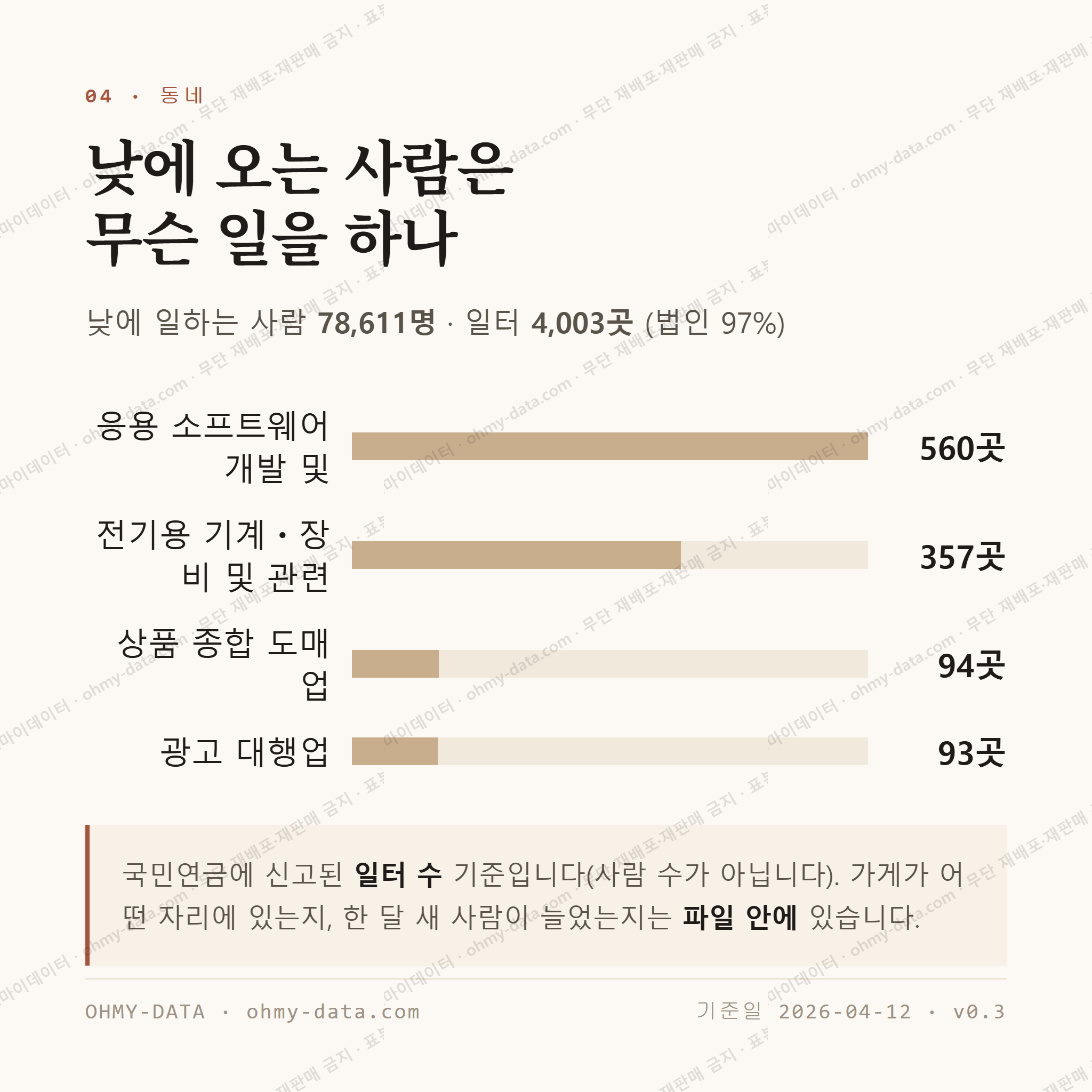 구로동 맛보기 3