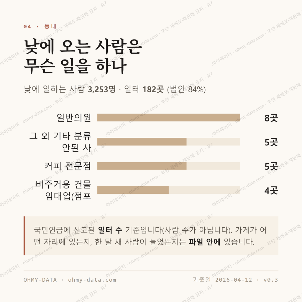 용호동 맛보기 3