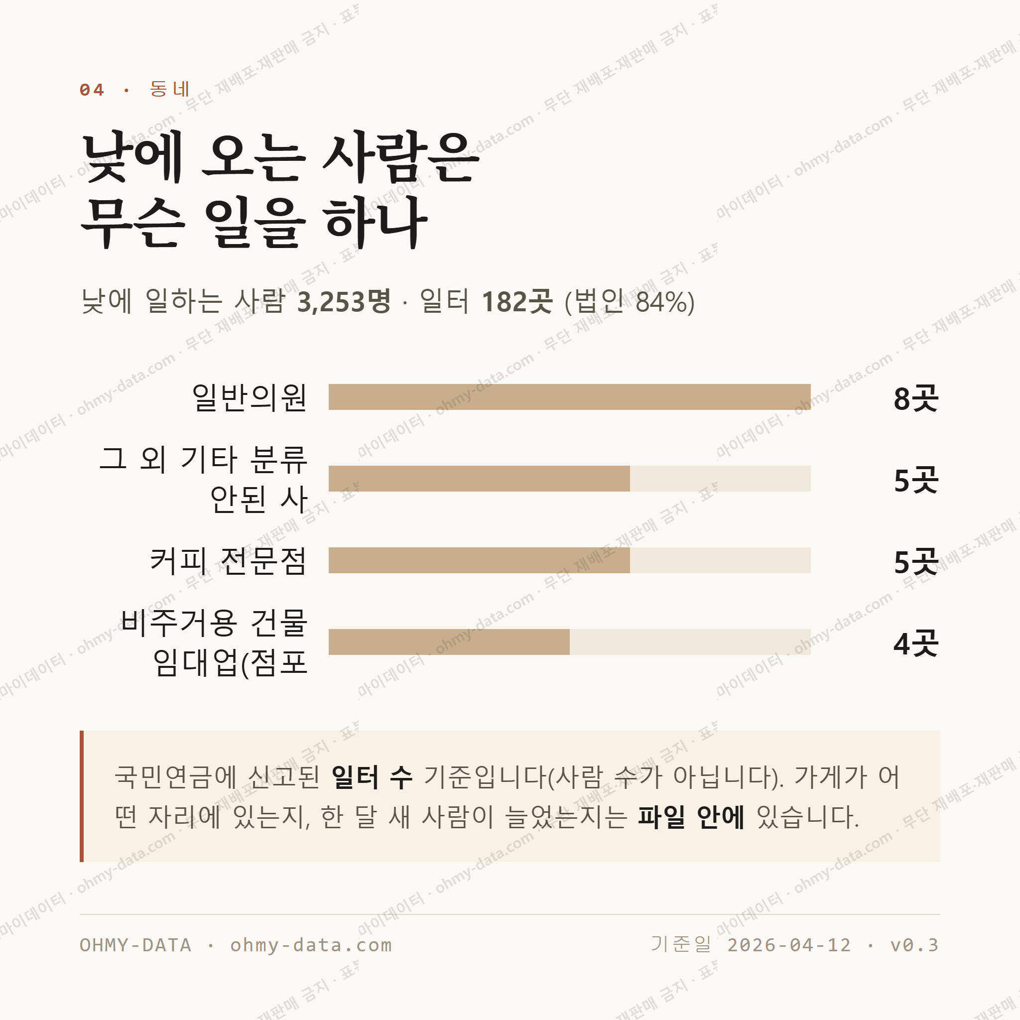 용호동 맛보기 3