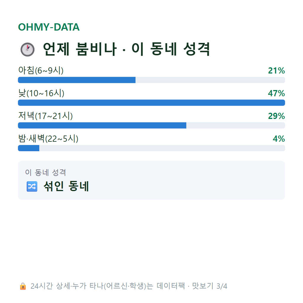 가오동 맛보기