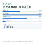 가오동 맛보기