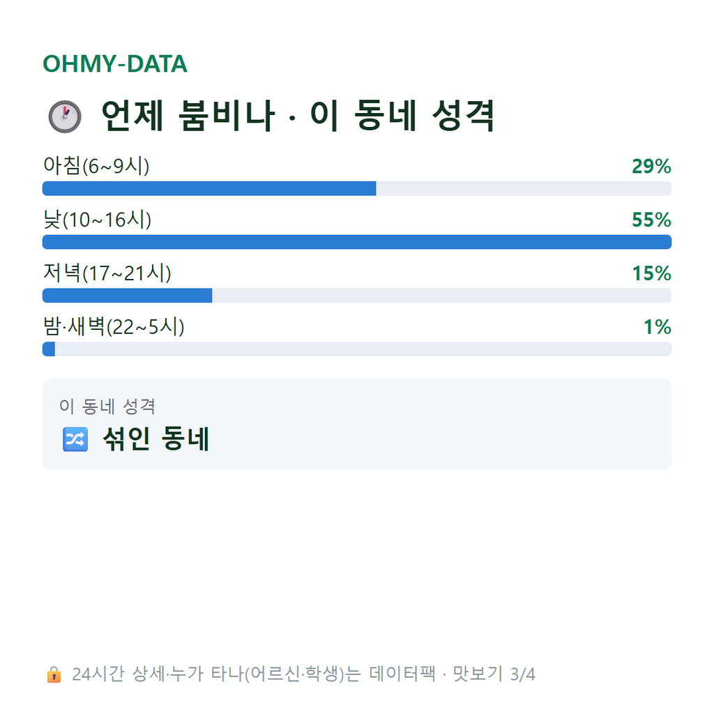 삼괴동 맛보기