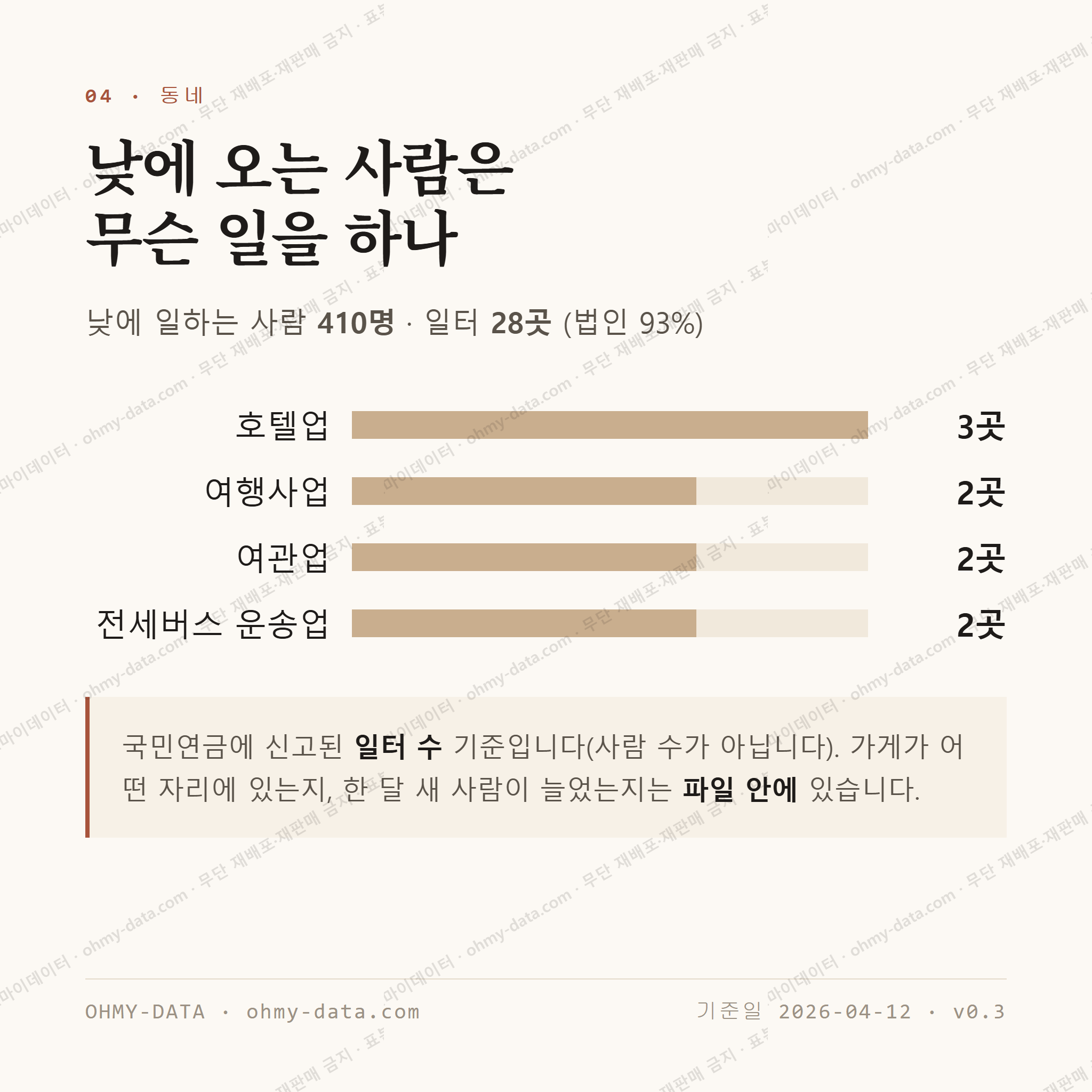 노서동 맛보기 3