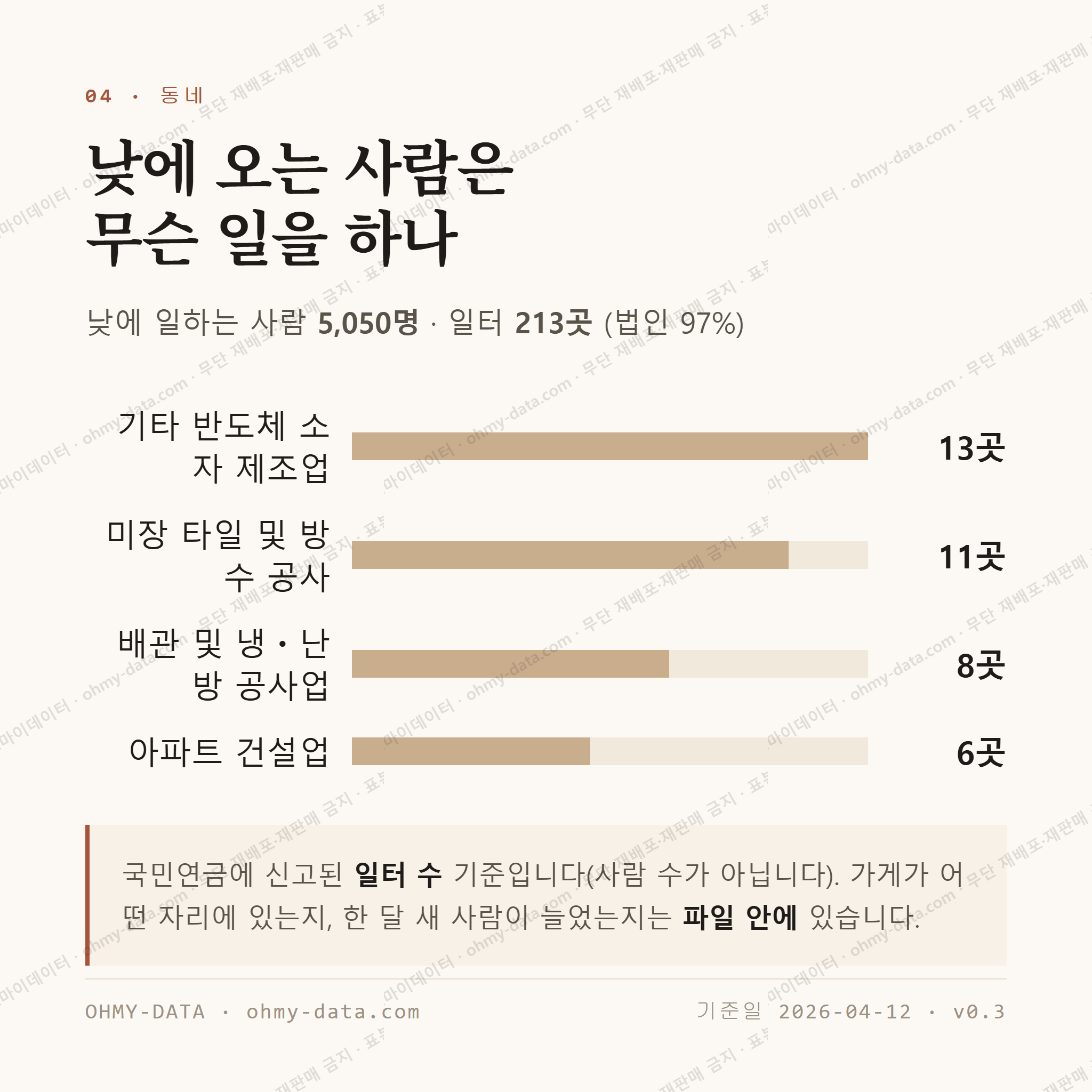 서운면 맛보기 3
