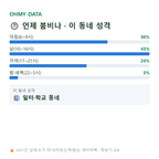 화정동 맛보기