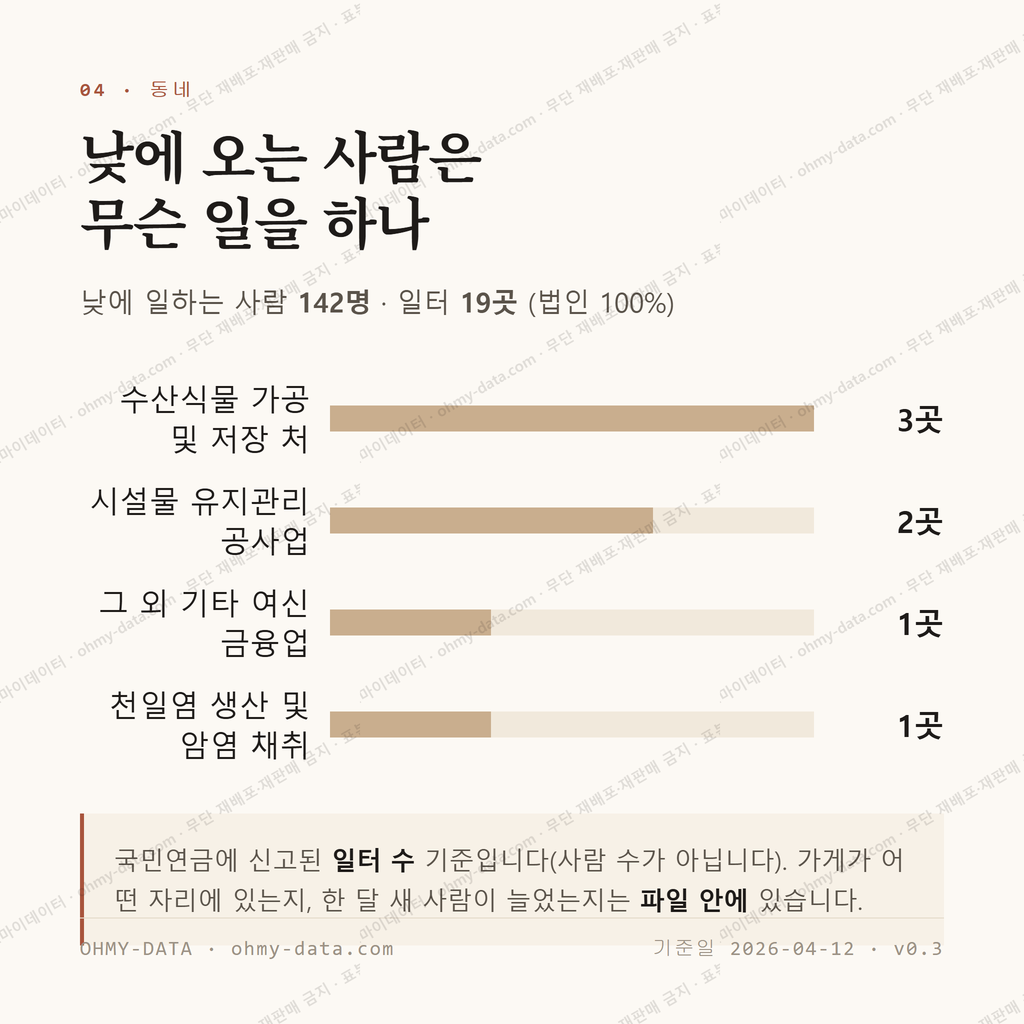 진서면 맛보기 3