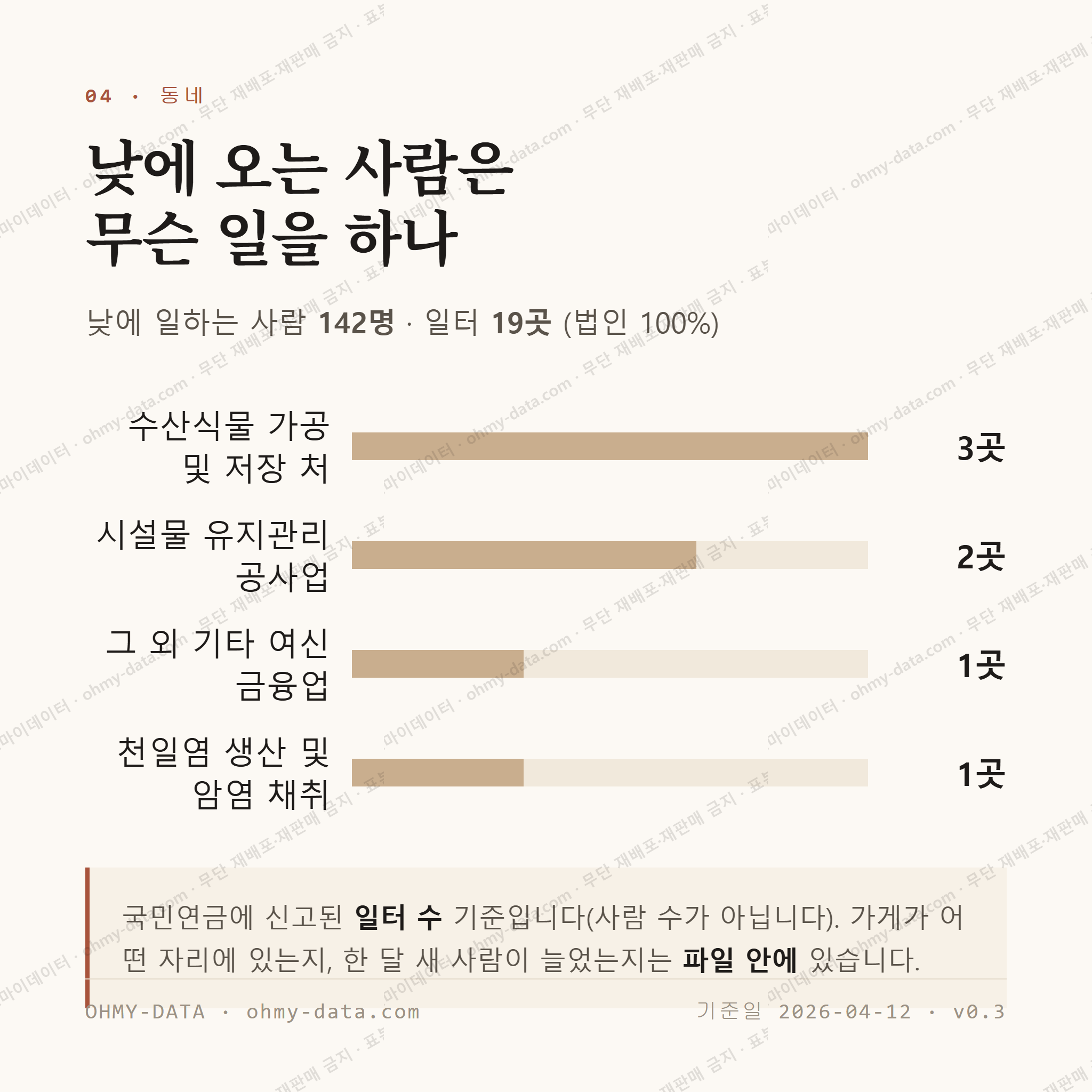 진서면 맛보기 3
