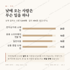 구래동 맛보기 3