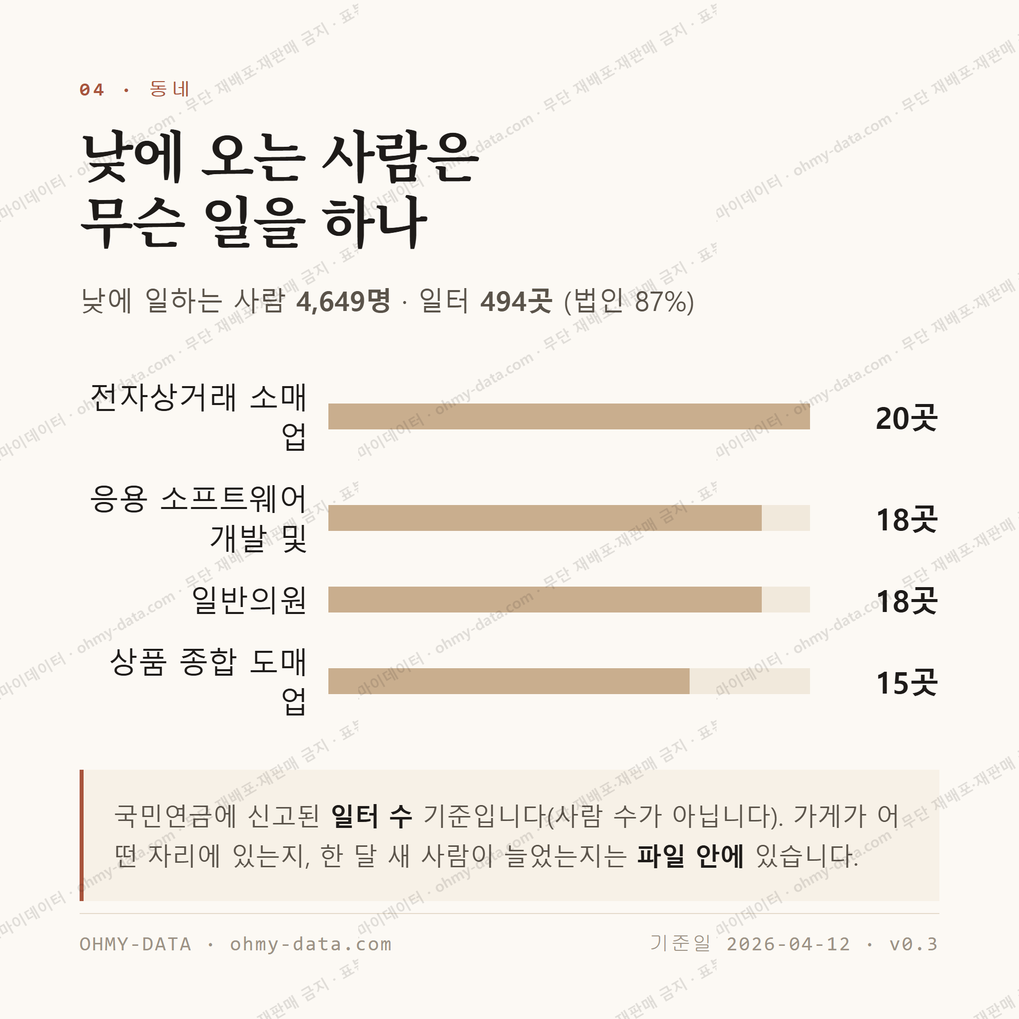 구래동 맛보기 3