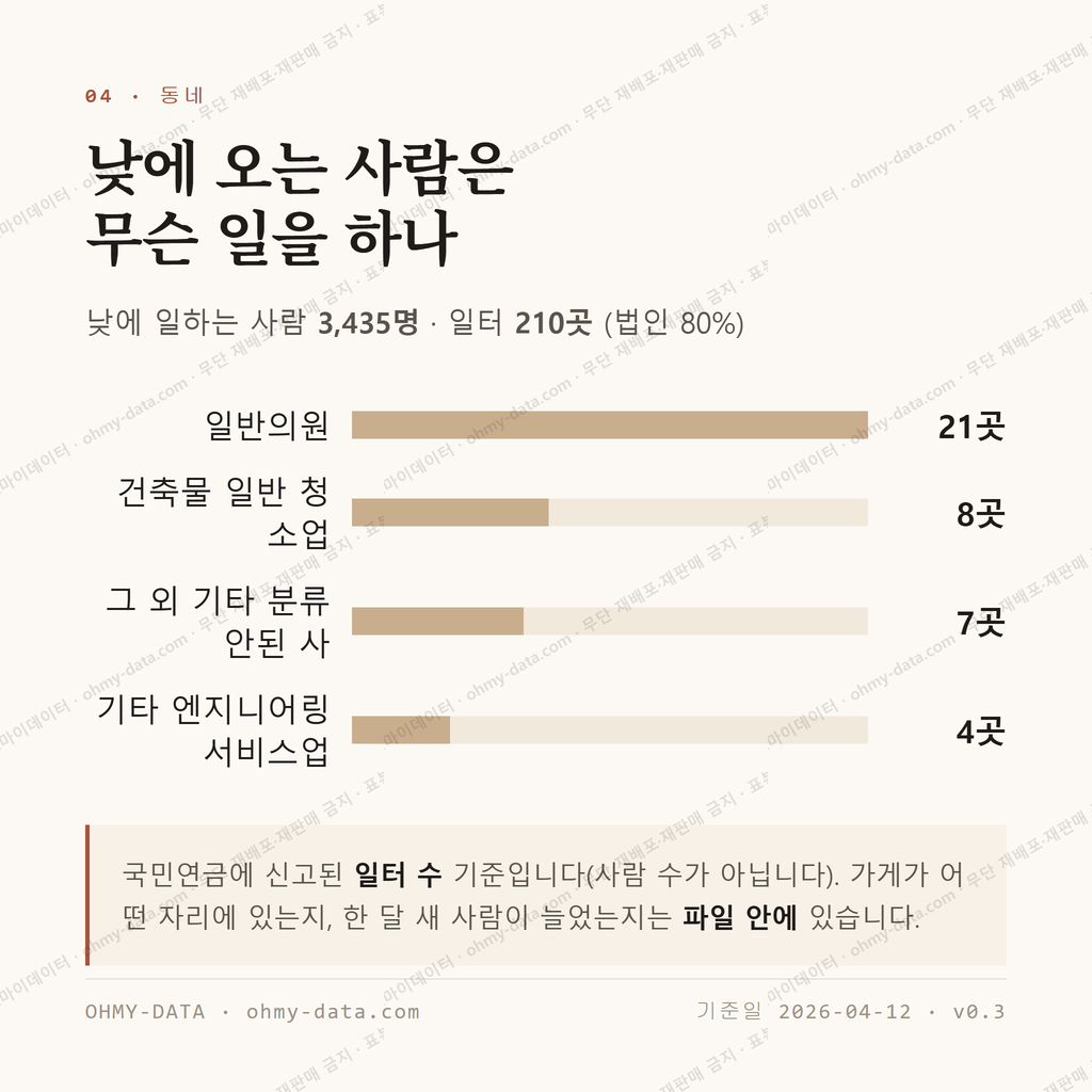 신부동 맛보기 3