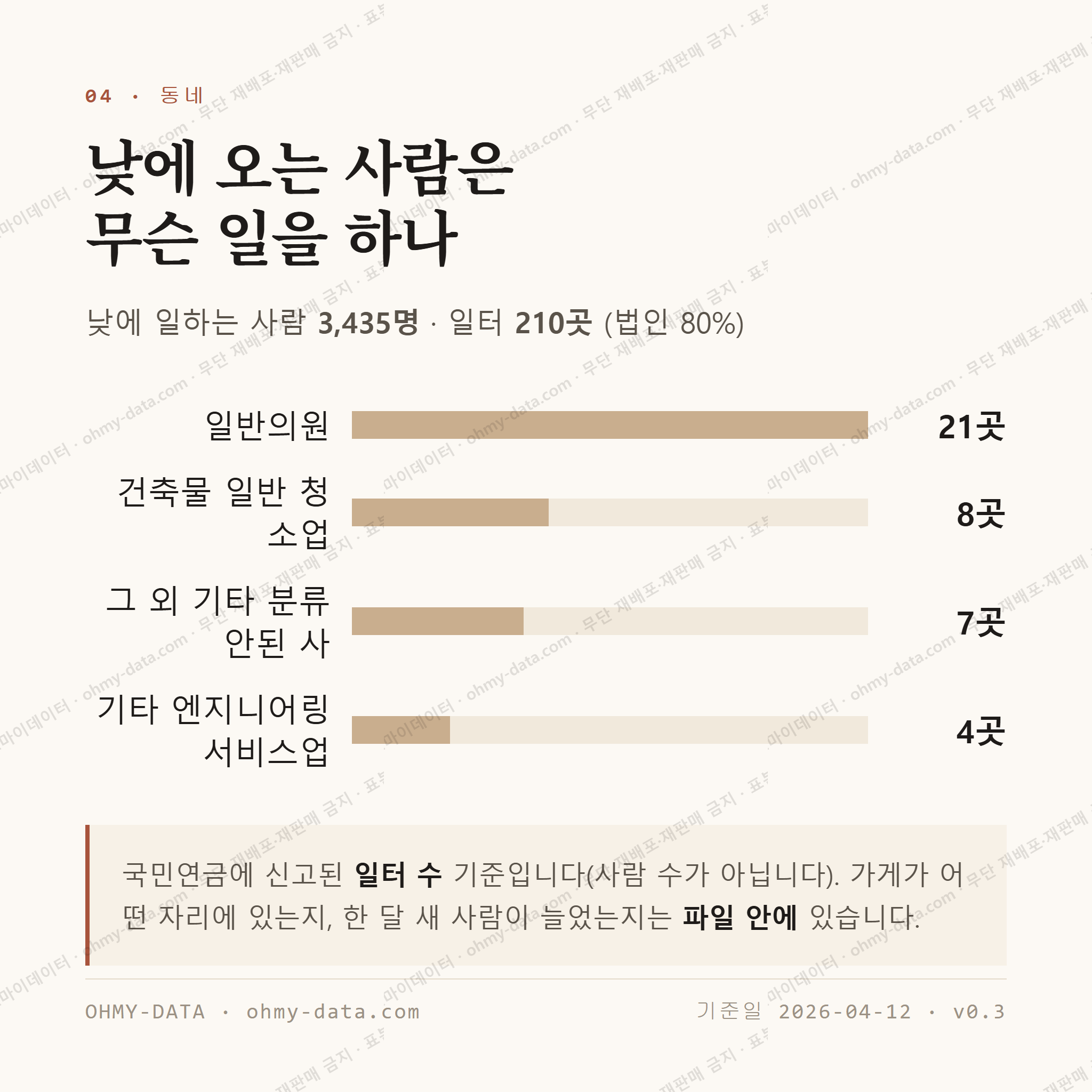 신부동 맛보기 3