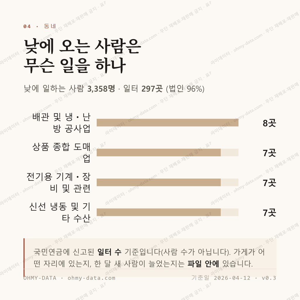 문형동 맛보기 3