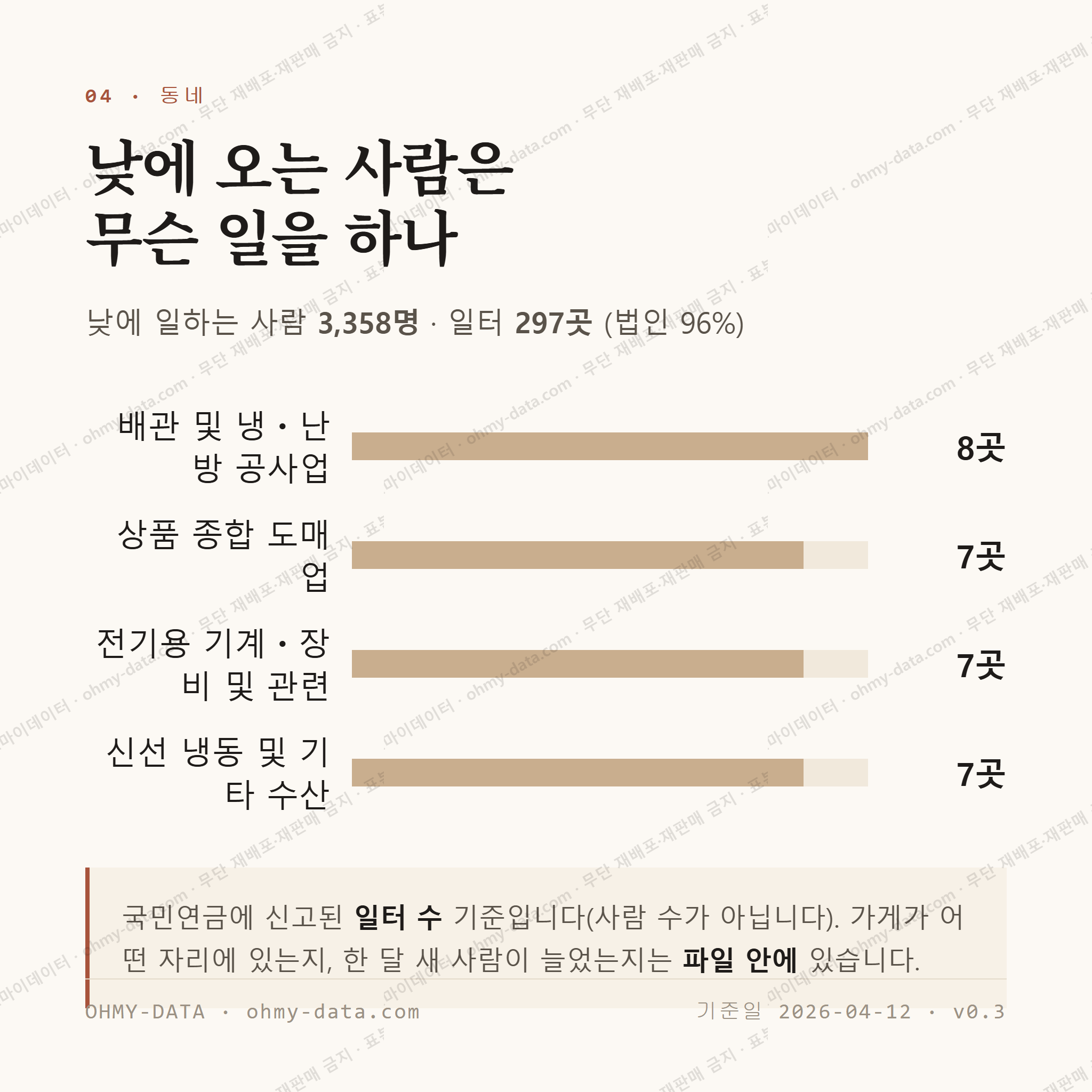 문형동 맛보기 3