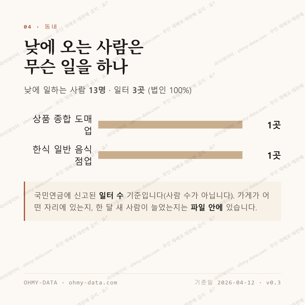 교동 맛보기 3