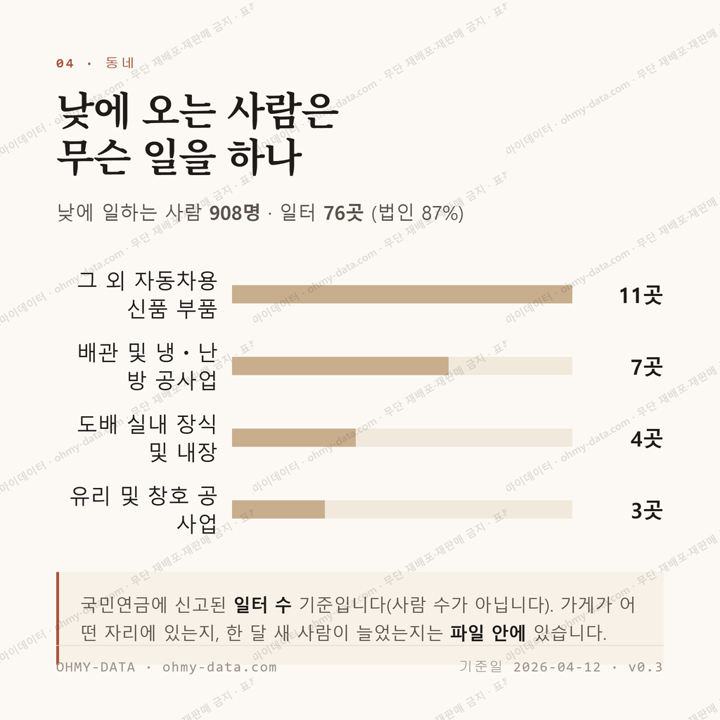 성건동 맛보기 3
