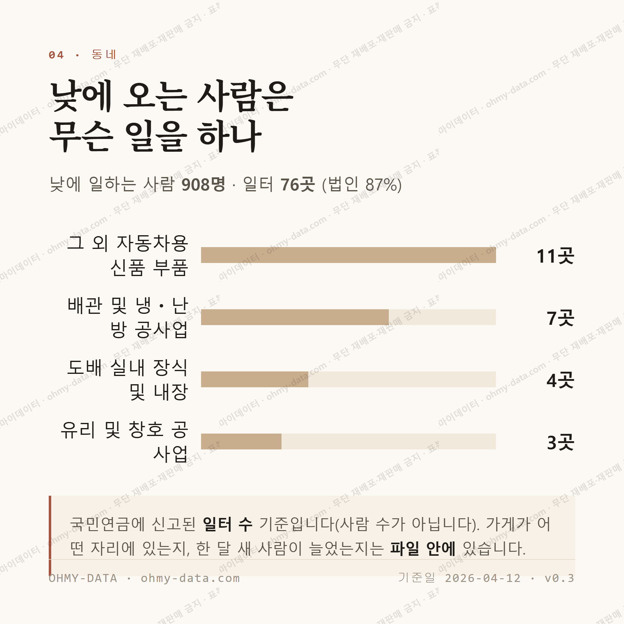성건동 맛보기 3