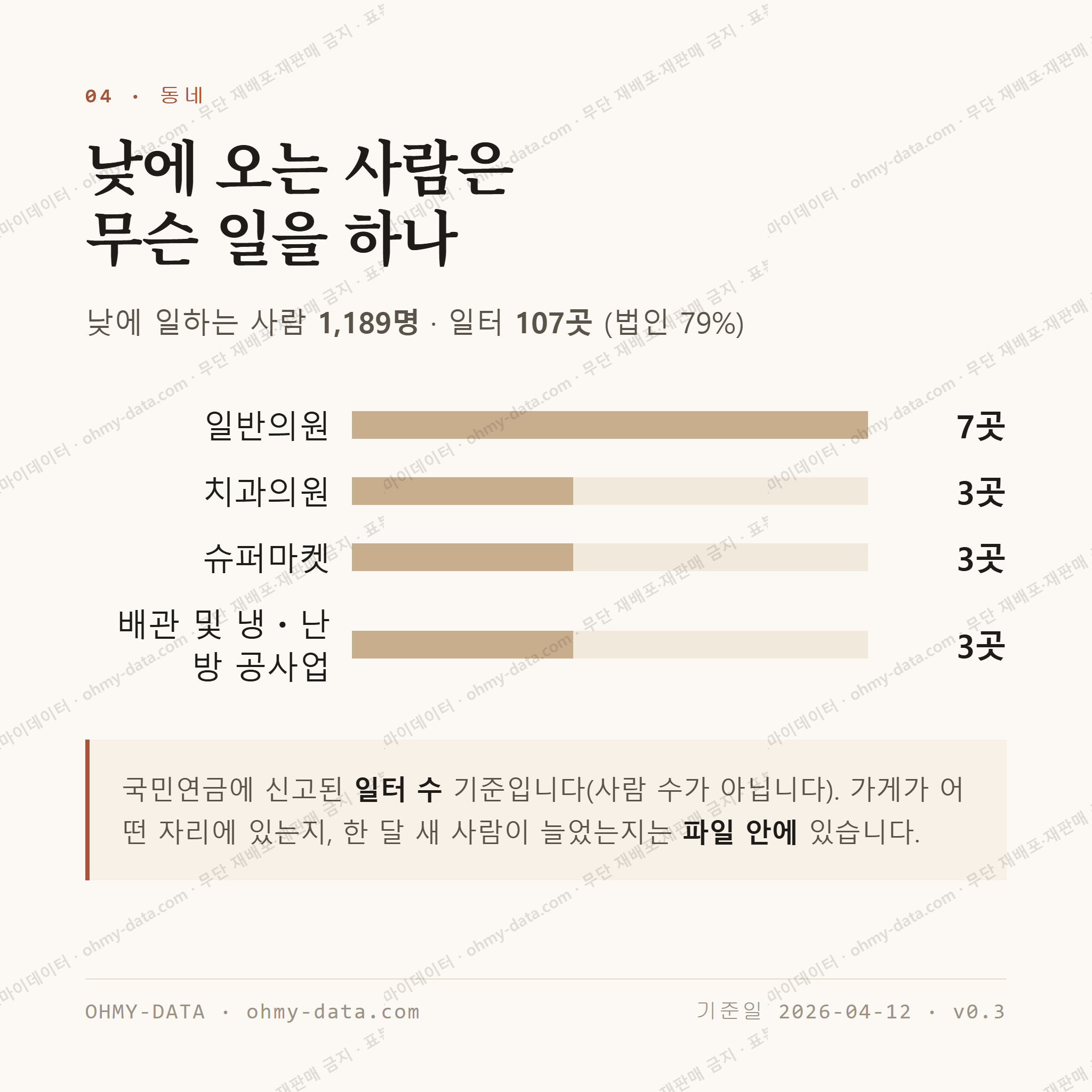역곡동 맛보기 3
