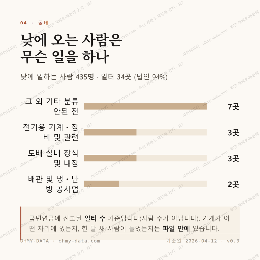 남정동 맛보기 3