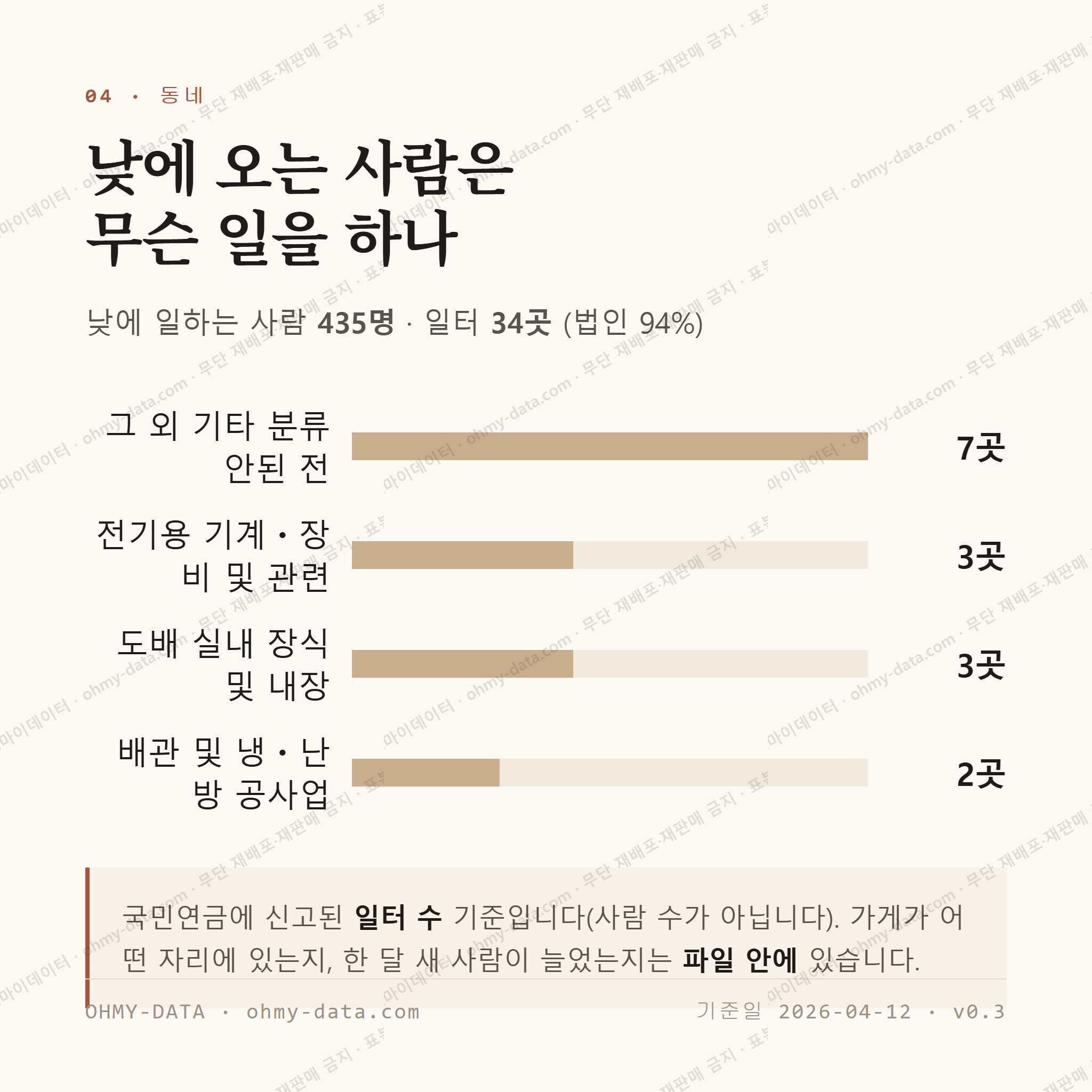 남정동 맛보기 3