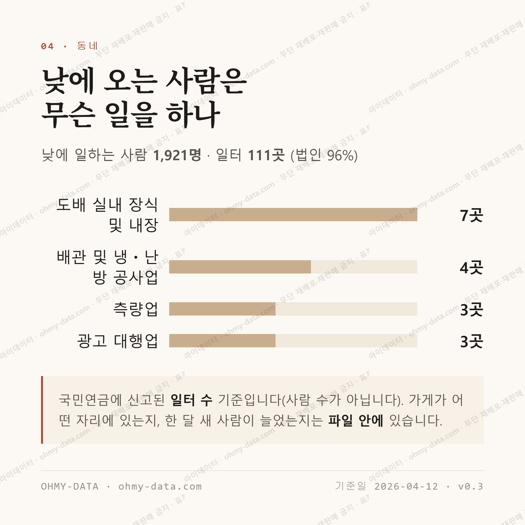 신월동 맛보기 3