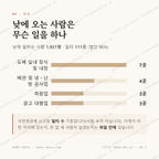 신월동 맛보기 3