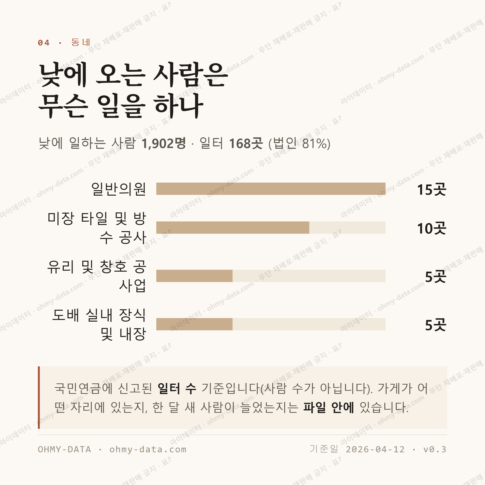 대조동 맛보기 3