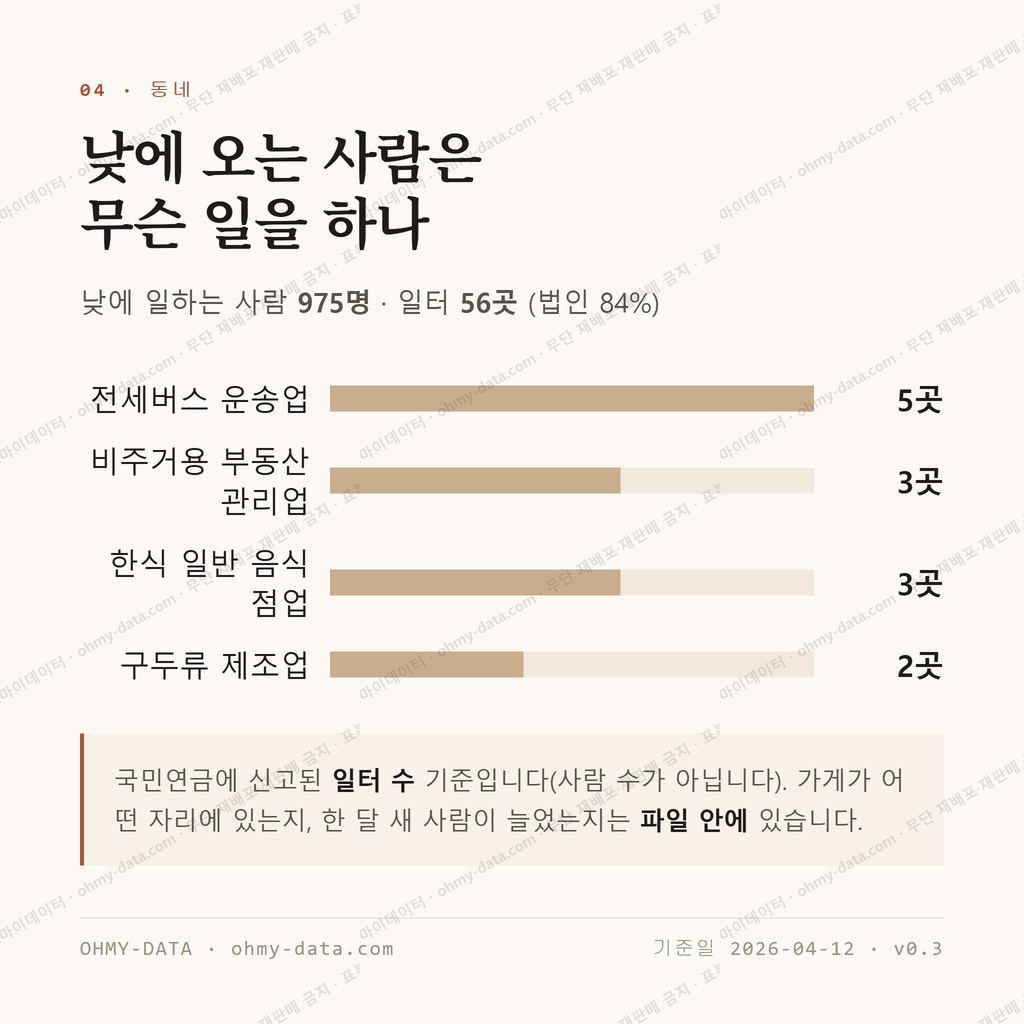쌍령동 맛보기 3