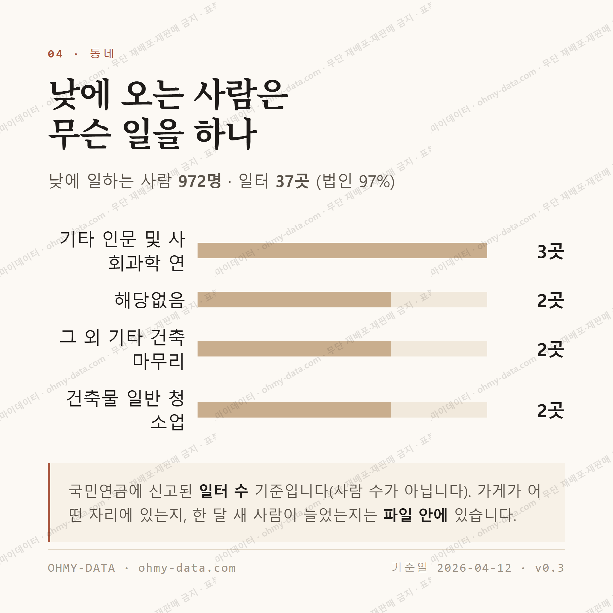 자양동 맛보기 3
