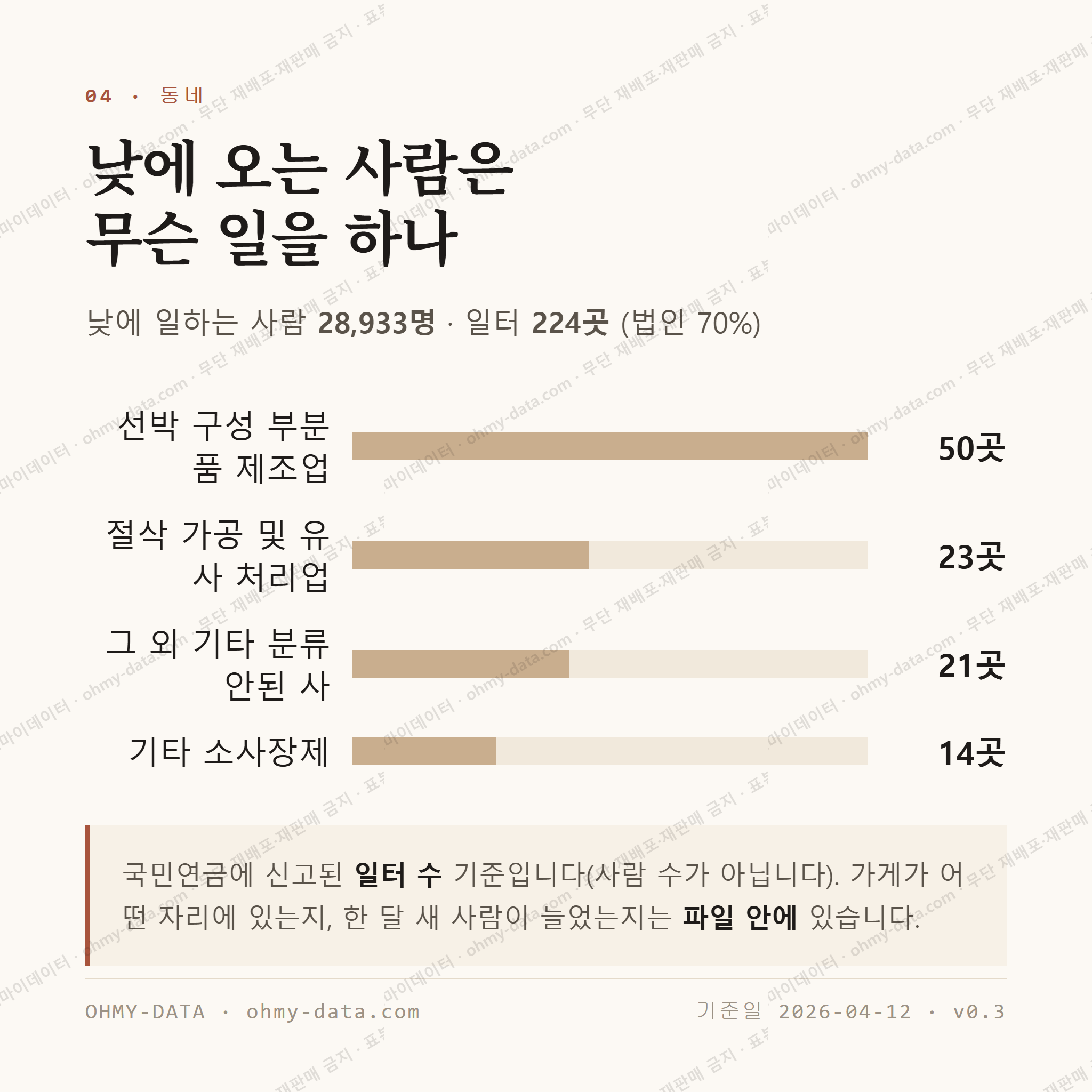 전하동 맛보기 3