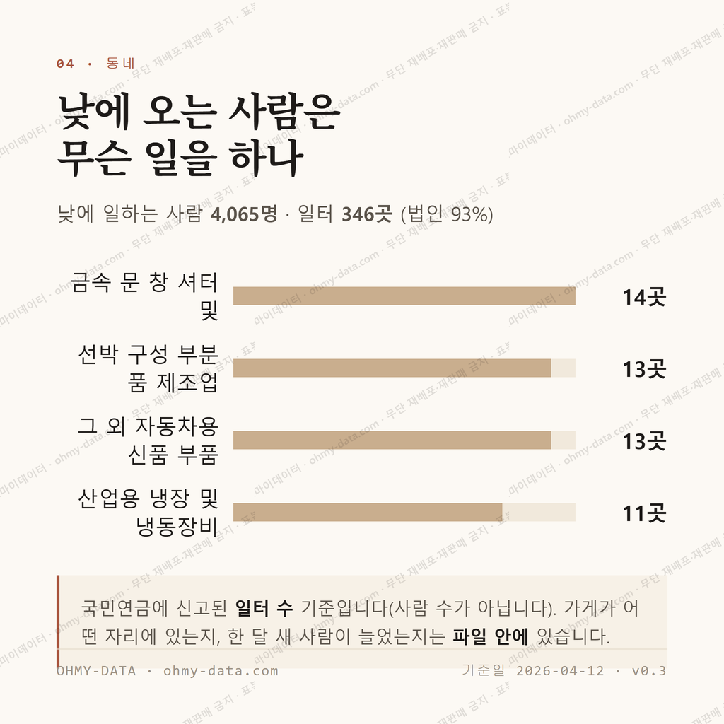 상동면 맛보기 3
