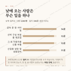 상동면 맛보기 3