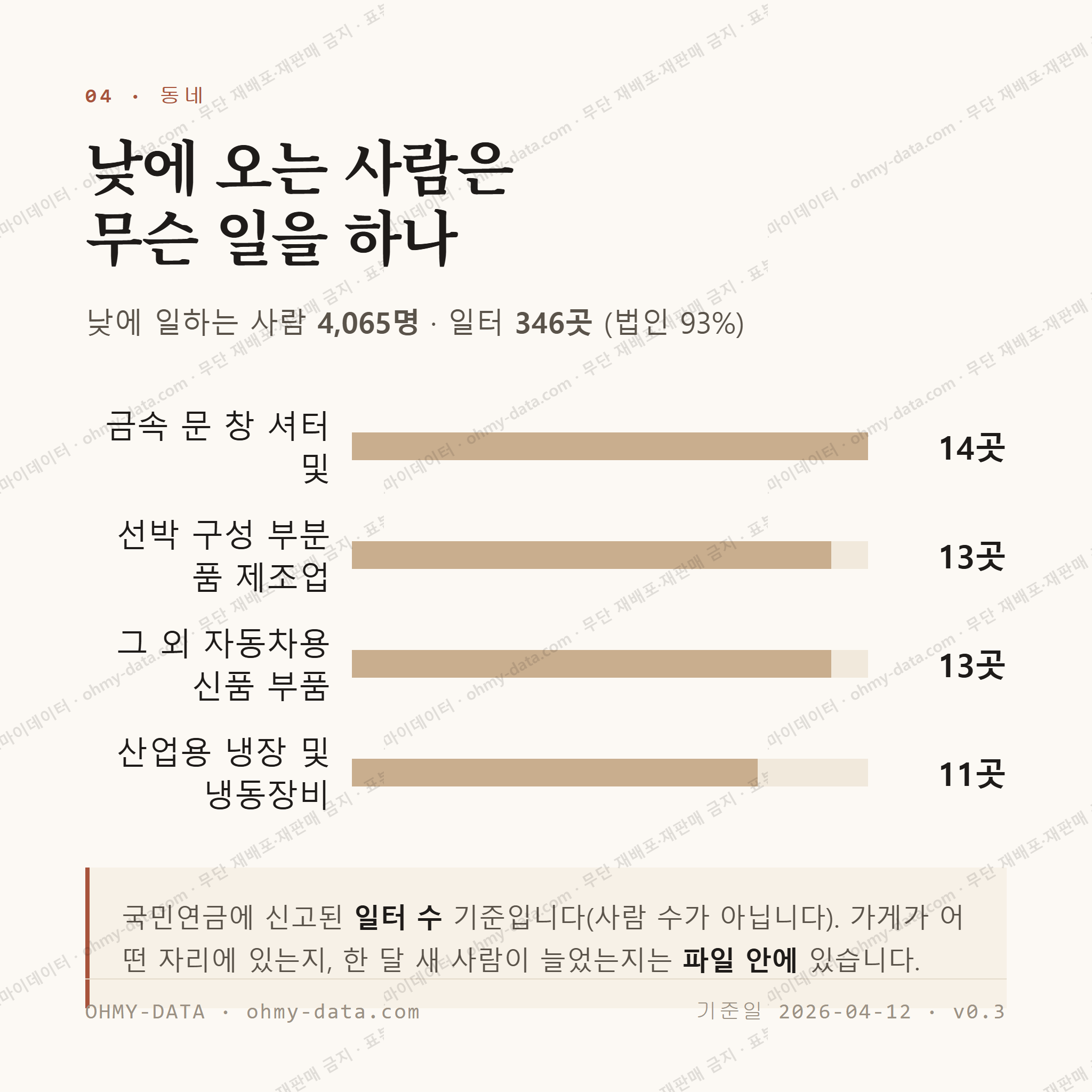 상동면 맛보기 3