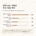 도룡동 맛보기 3