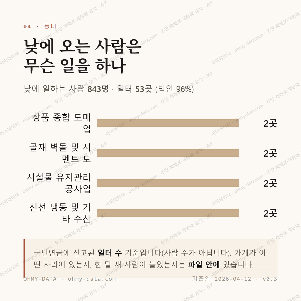 웅천읍 맛보기 3