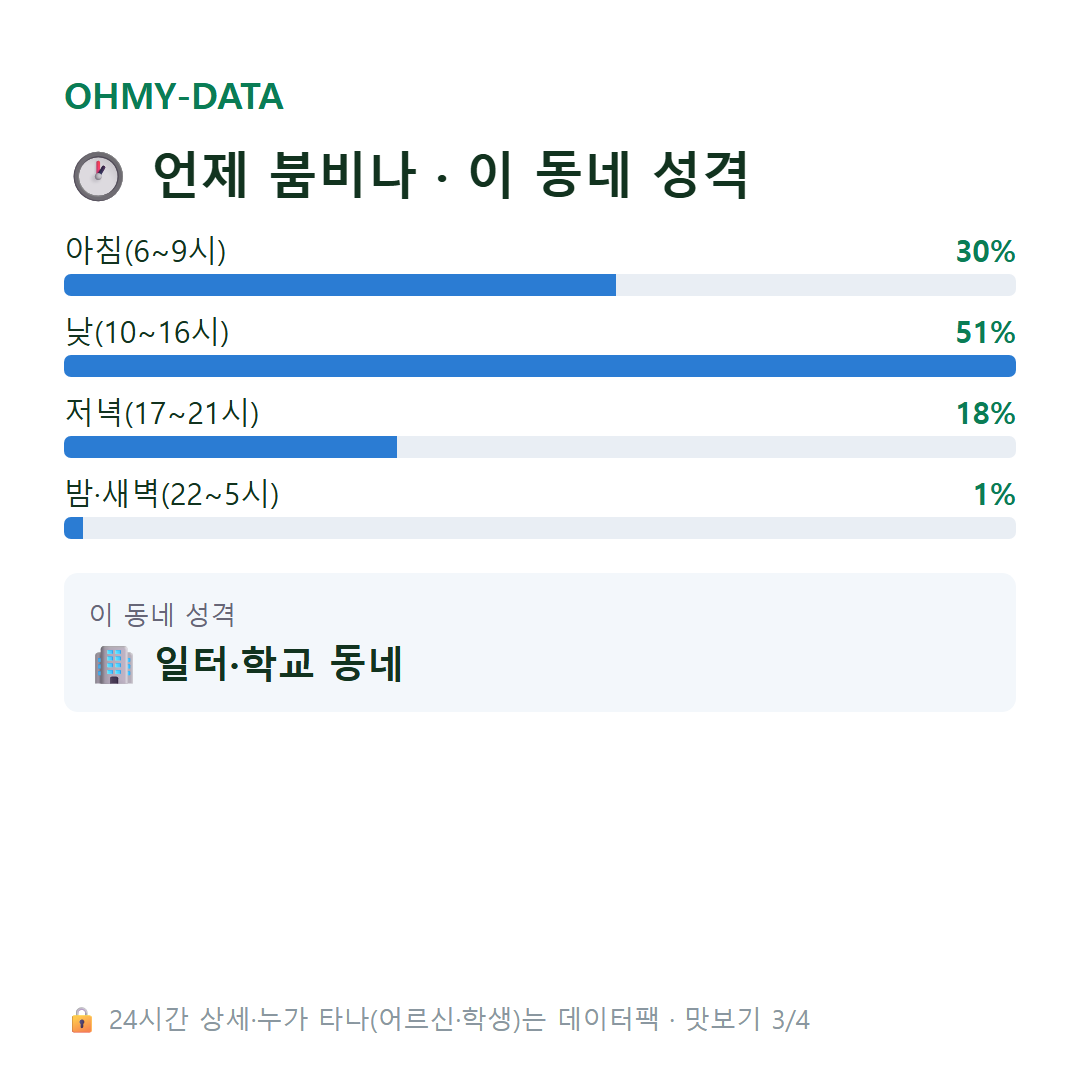 문화동 맛보기
