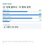 옥련동 맛보기