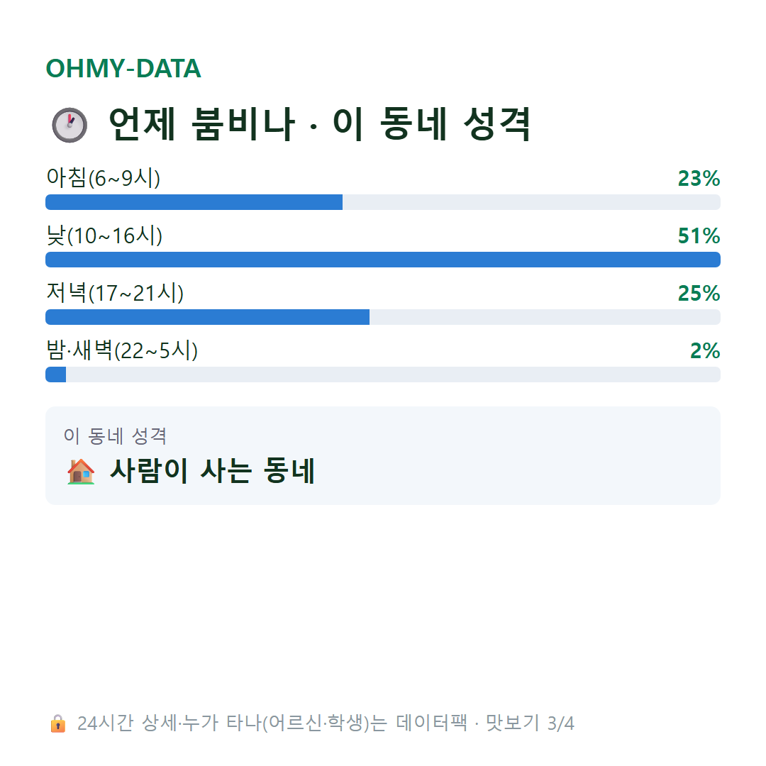 동면 맛보기