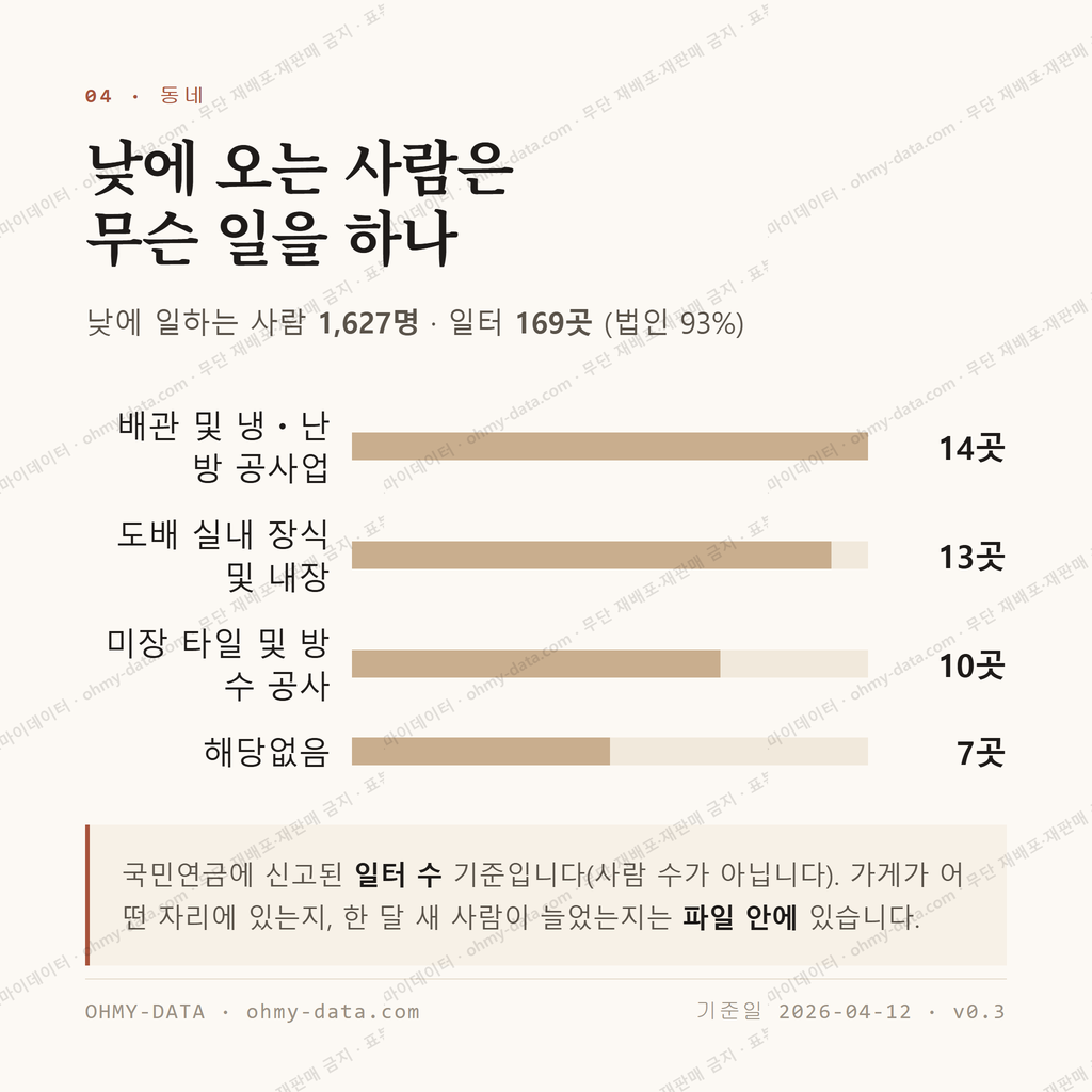 불로동 맛보기 3